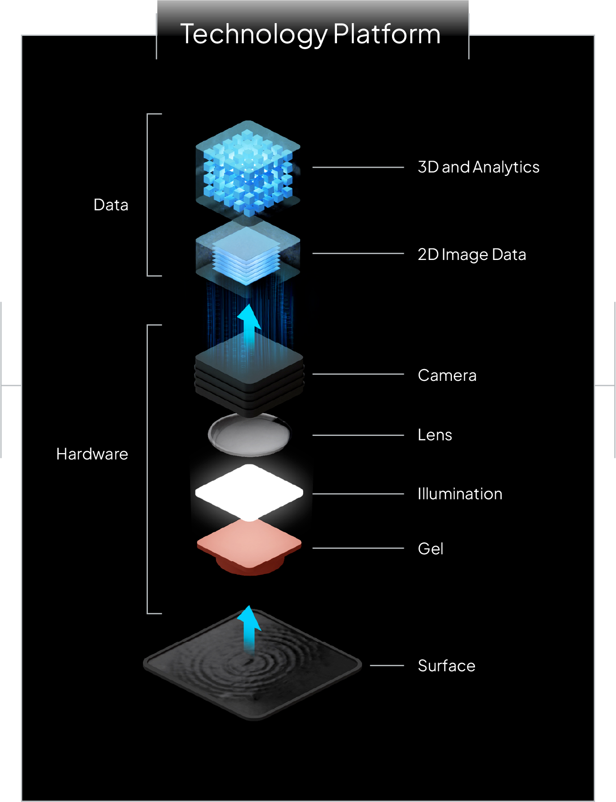 techplatform
